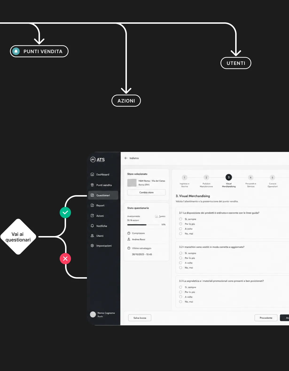 UX ATS: gestione ticketing e accessi