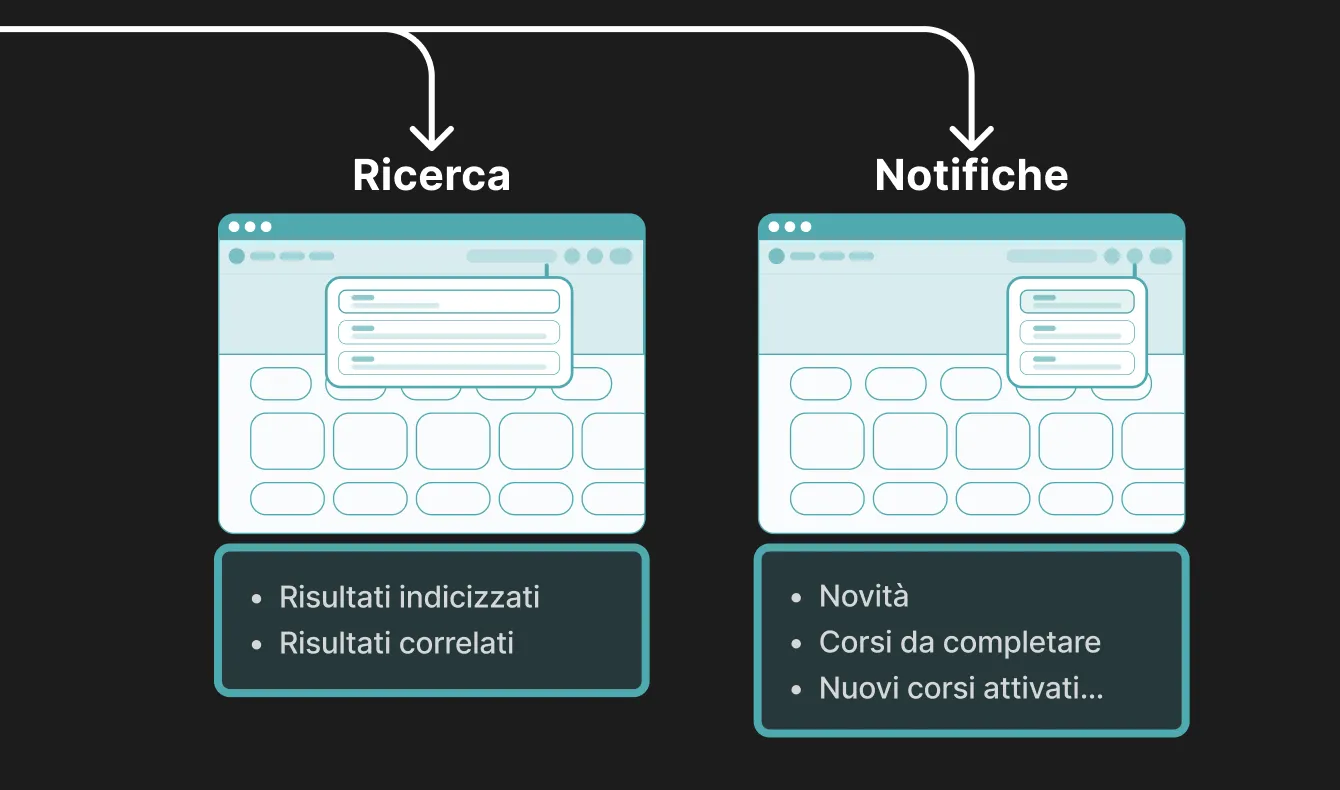 UX BeConcept: percorso di accesso e abbonamento