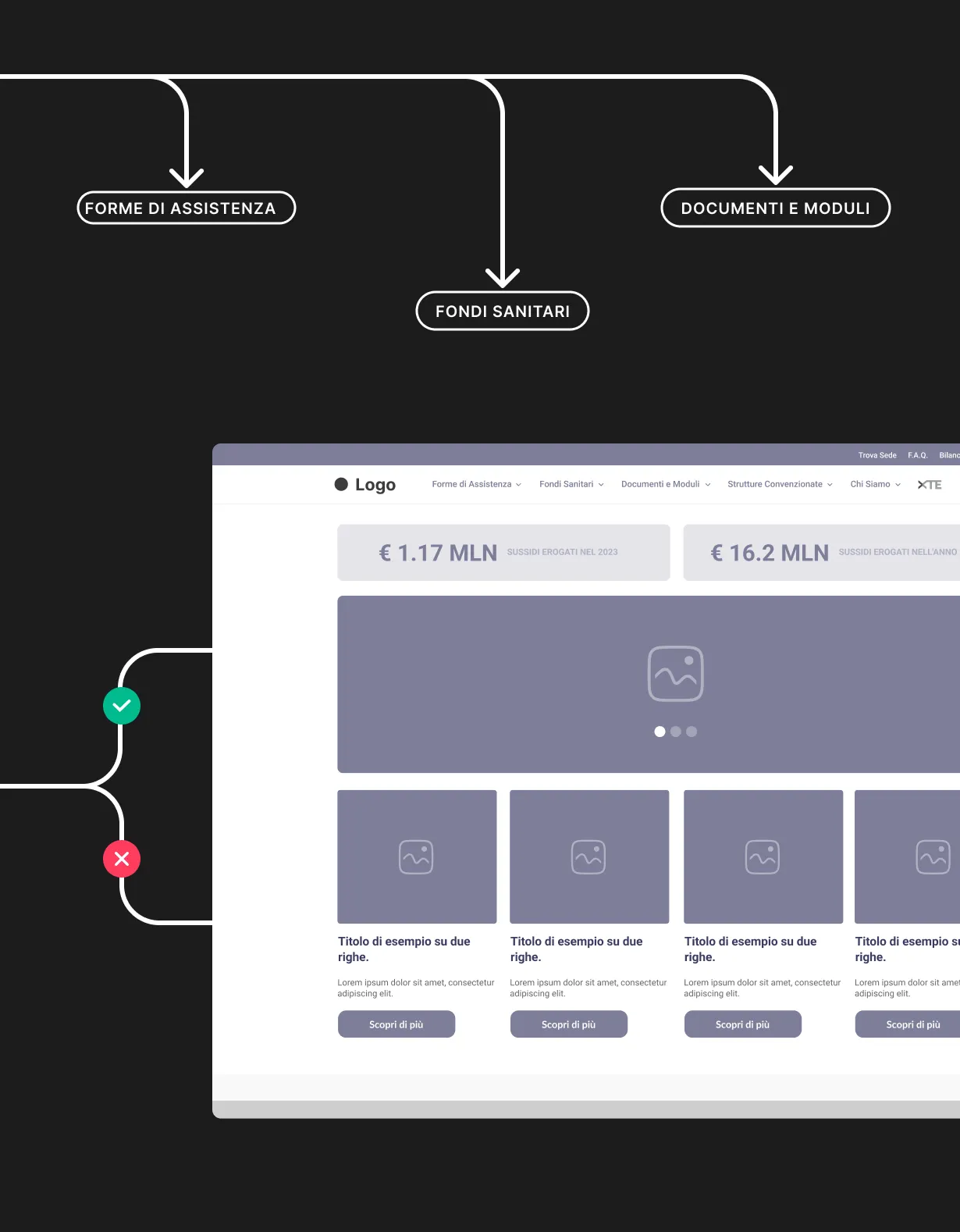 UX Mutua Cesare Pozzo: accesso SPID e area riservata