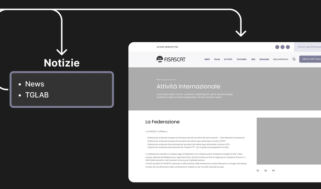 UX Fisascat: dashboard e accesso ai portali